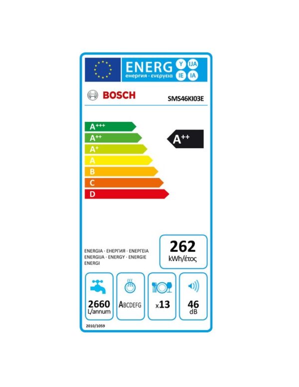 energy label