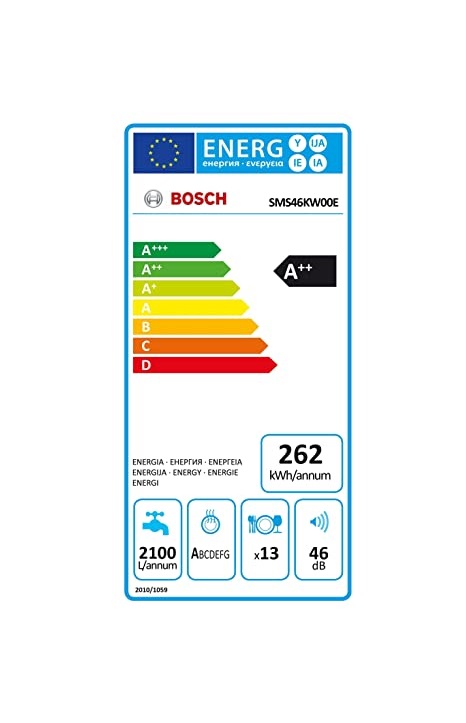 energy label