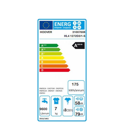 energy label