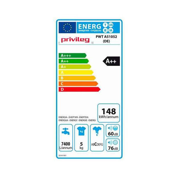 energy label