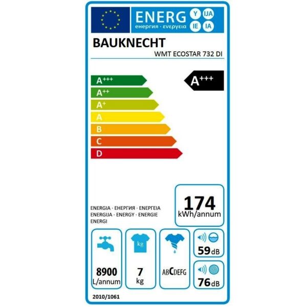 energy label