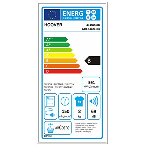 energy label