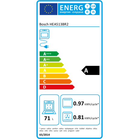 energy label