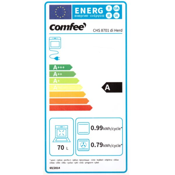 energy label