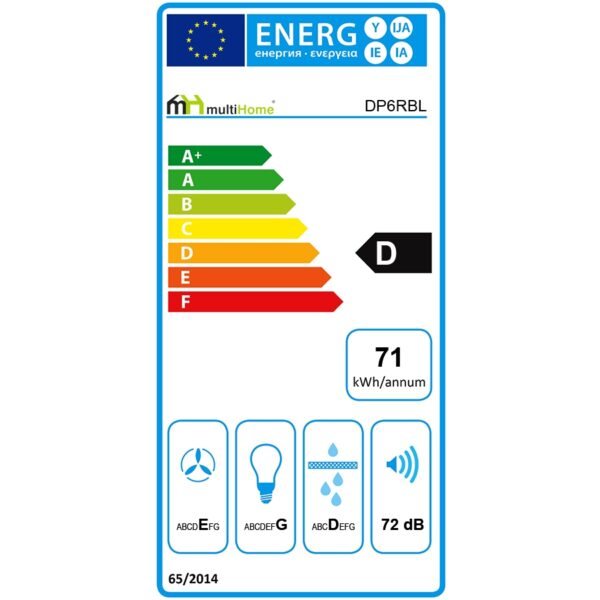 energy label