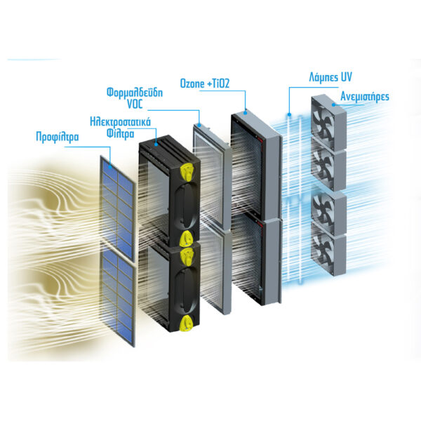 Καθαριστής Αέρα - Ιονιστής Refinair AP-460A