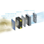 Καθαριστής Αέρα Refinair NT-220 με Wi-Fi