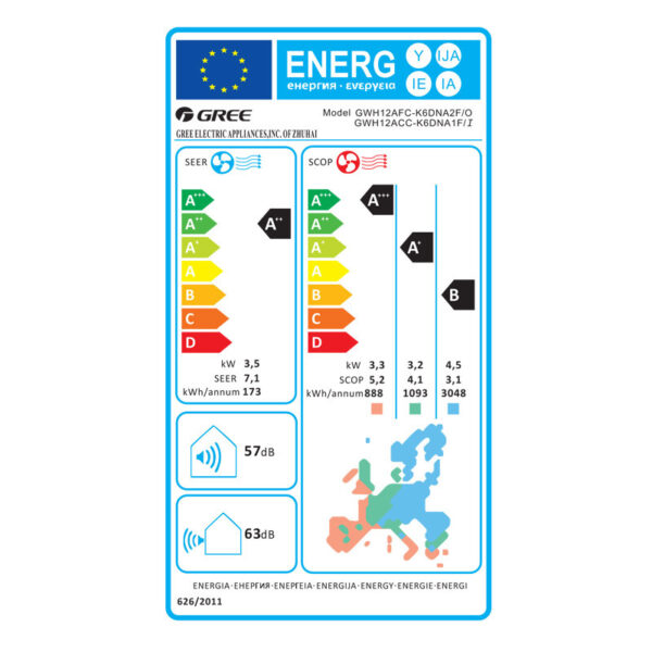 energy label